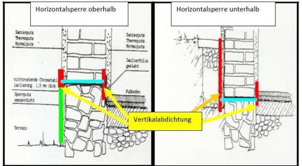 Anwendungsbeispiele