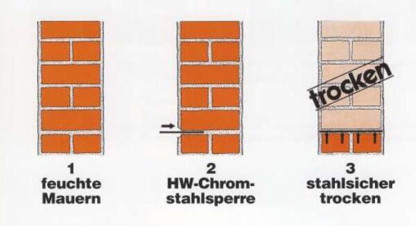 HW - Chromstahlsperre